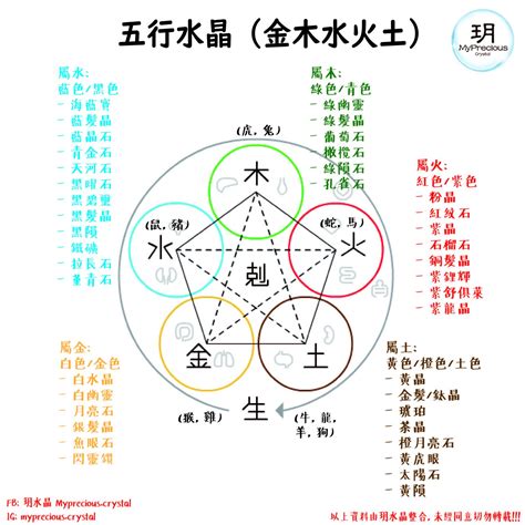 五行屬金 適合行業|【屬金適合的行業】五行屬金者必看！旺你事業運的黃。